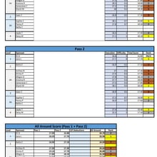 Tumble Levels 1-4 